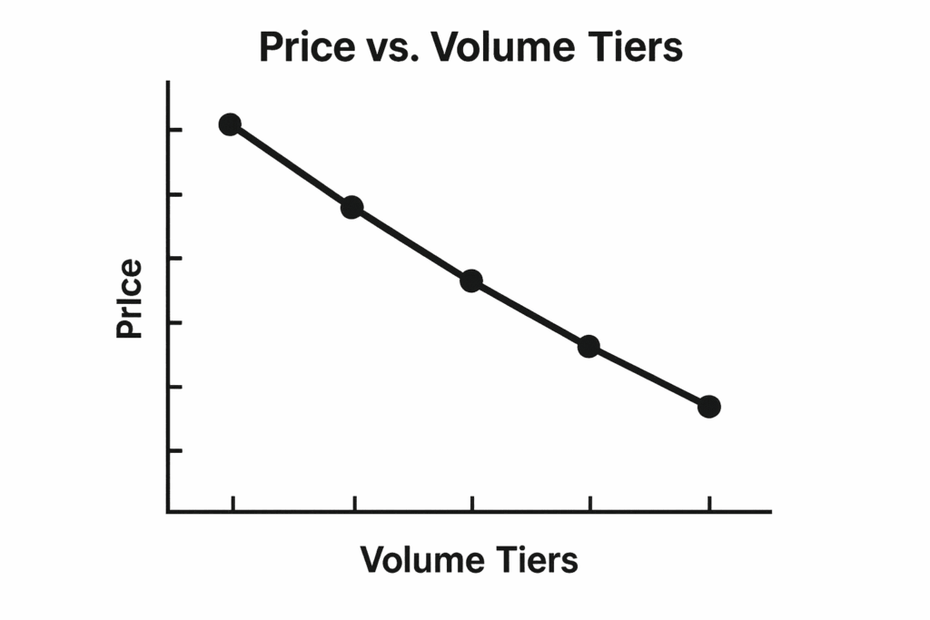 Why UNice Human Hair Wigs Are Popular in the B2B Market pricing curve for bulk orders