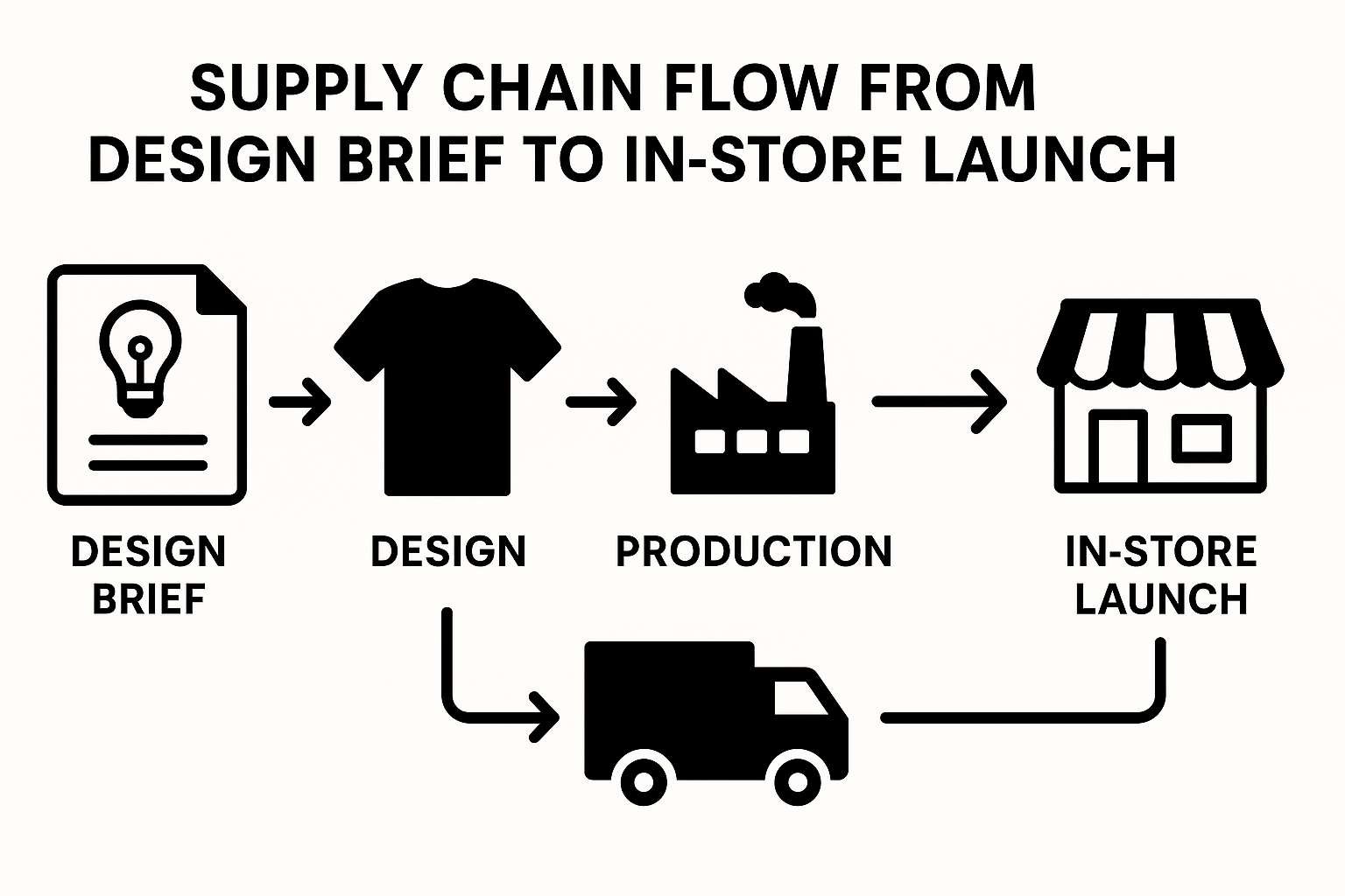 Trends in Human Hair Wigs for Black People supply workflow and quality control