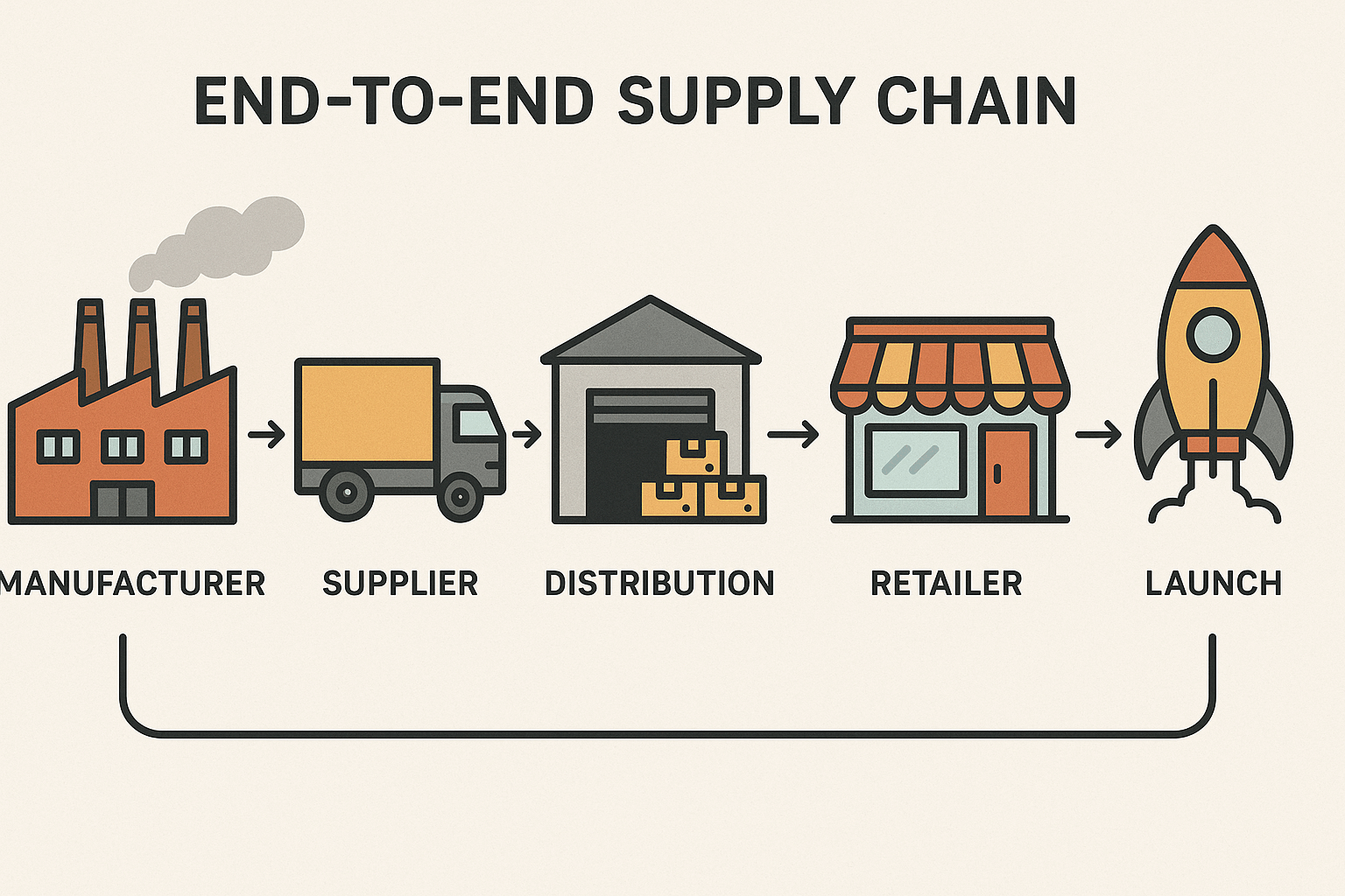 The Ultimate Guide to Selling Curly Human Hair Wigs on Amazon for B2B Sellers workflow and quality control