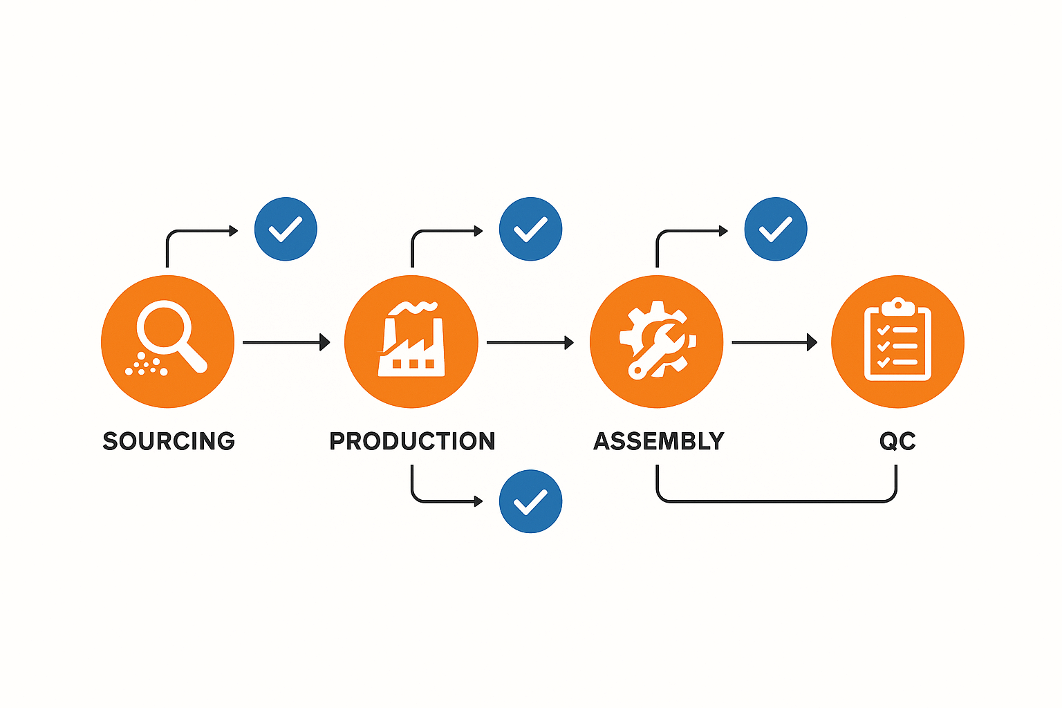 Grey Human Hair Wigs manufacturing workflow and quality control