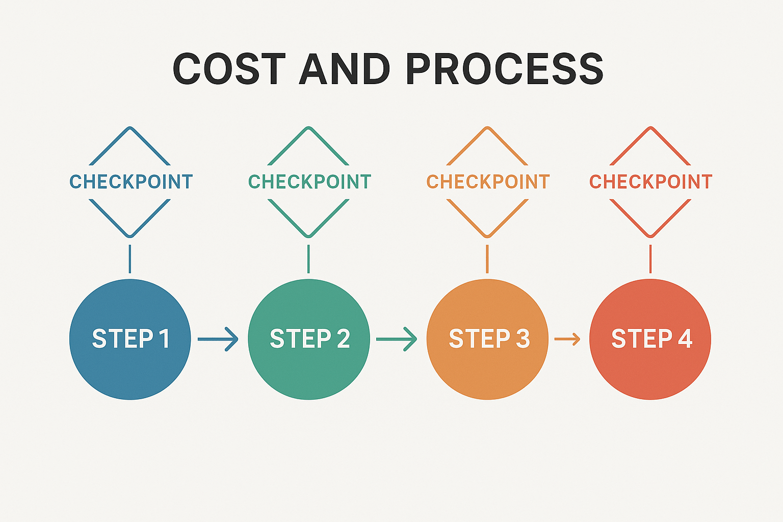 cost control for Best Dye for Human Hair Wigs production