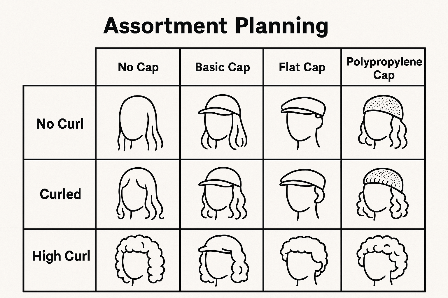 Kinky Curly Human Hair Wigs assortment planning with curl patterns and cap constructions