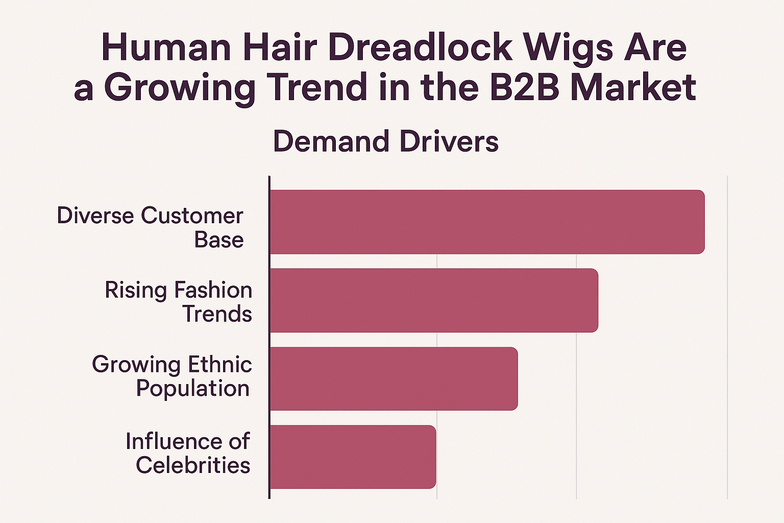 Why Human Hair Dreadlock Wigs Are a Growing Trend in the B2B Market demand drivers chart