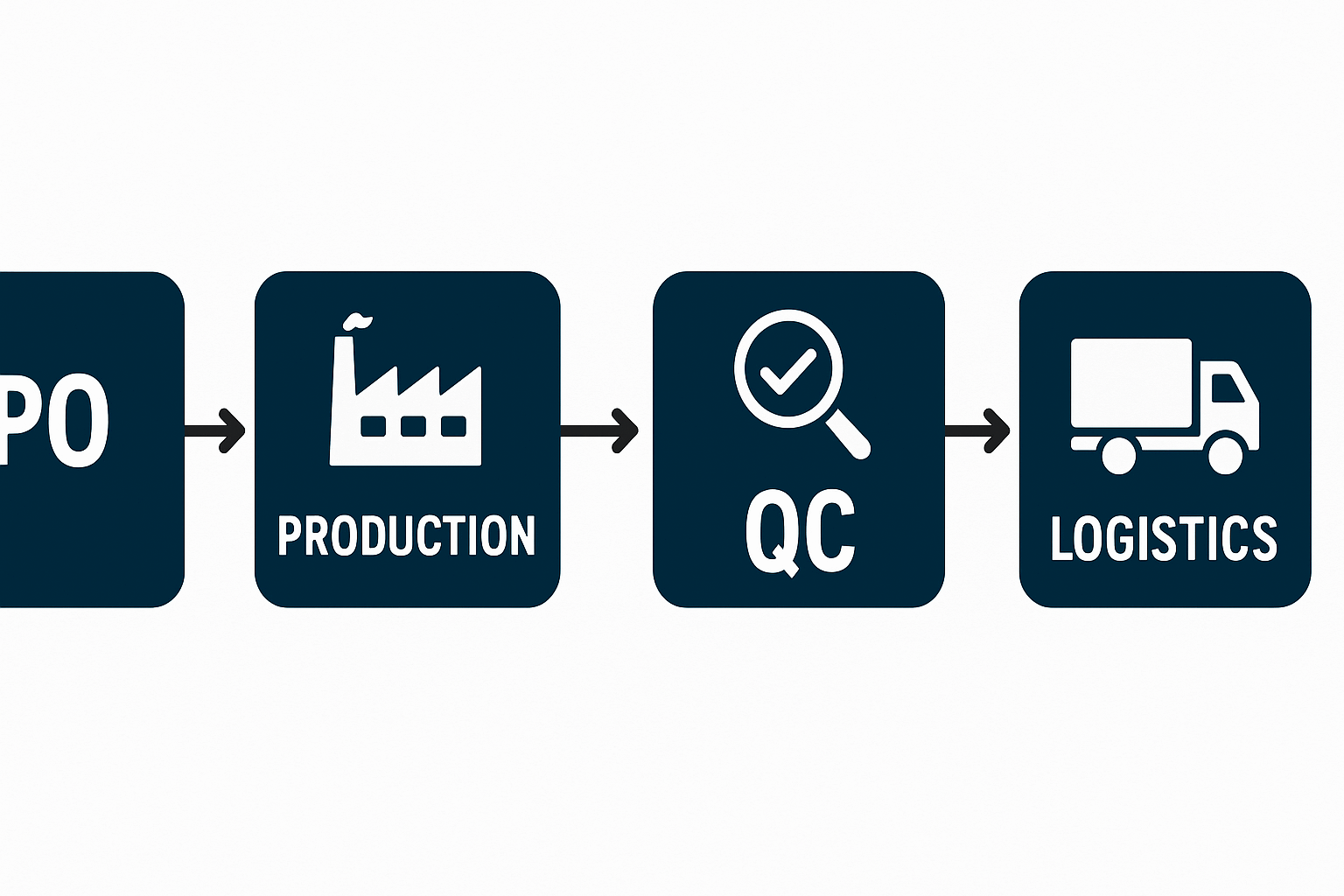 Bulk ordering process for 360 Lace Human Hair Wigs