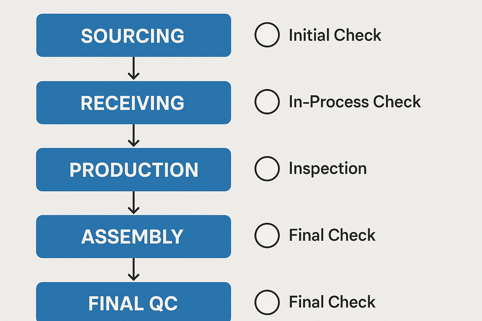  Dark Brown Human Hair Wigs workflow and quality control