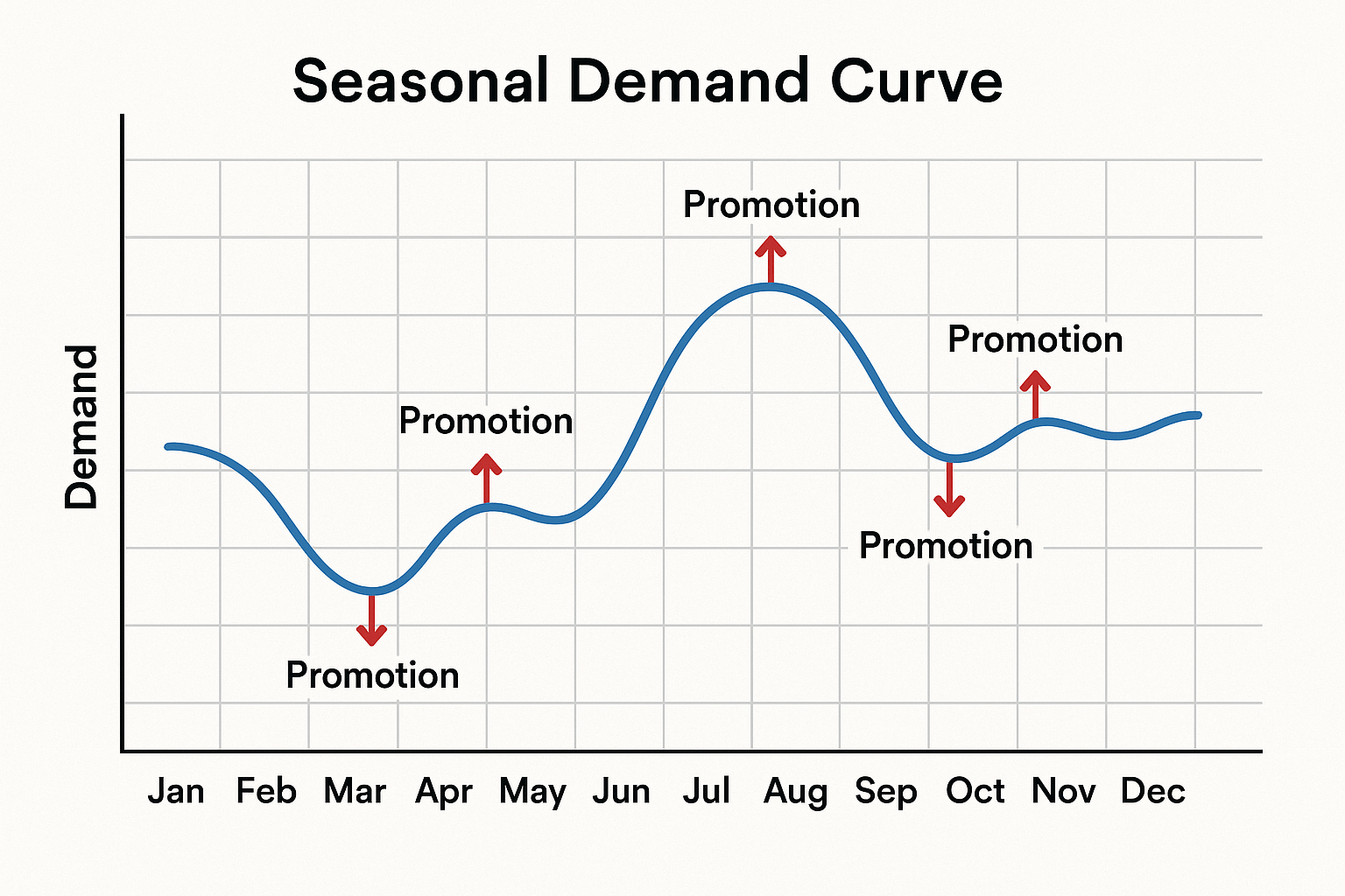 Top Wholesale Clearance Human Hair Wig Suppliers in the USA seasonal trends visualization