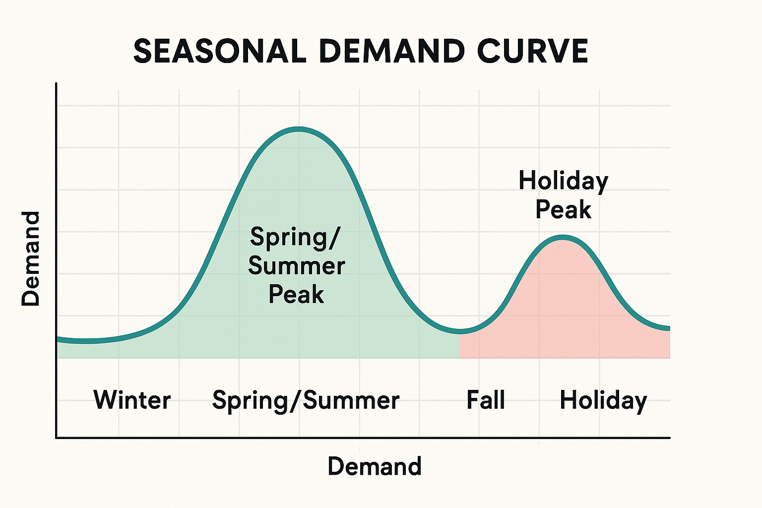 Seasonal trends for Blonde Bob Human Hair Wigs demand in the US wholesale market