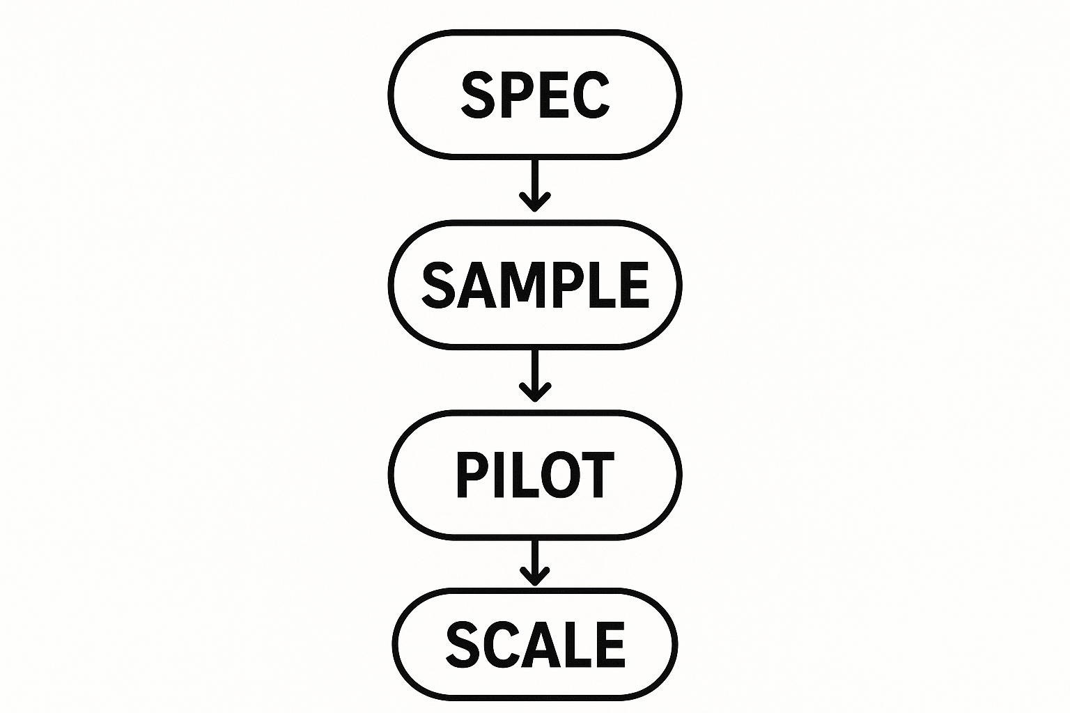  Temu Wigs Human Hair bulk ordering workflow and QC steps
