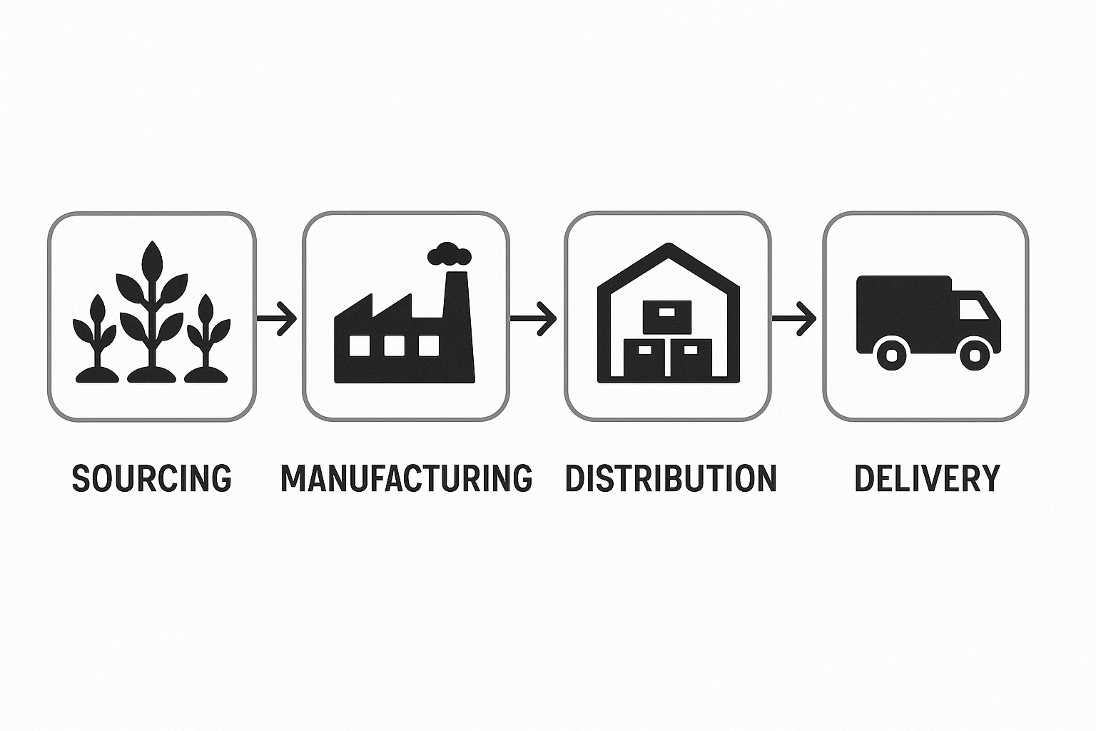 Navigating the Ebonyline Human Hair Wig Supply Chain for Bulk Buyers process overview