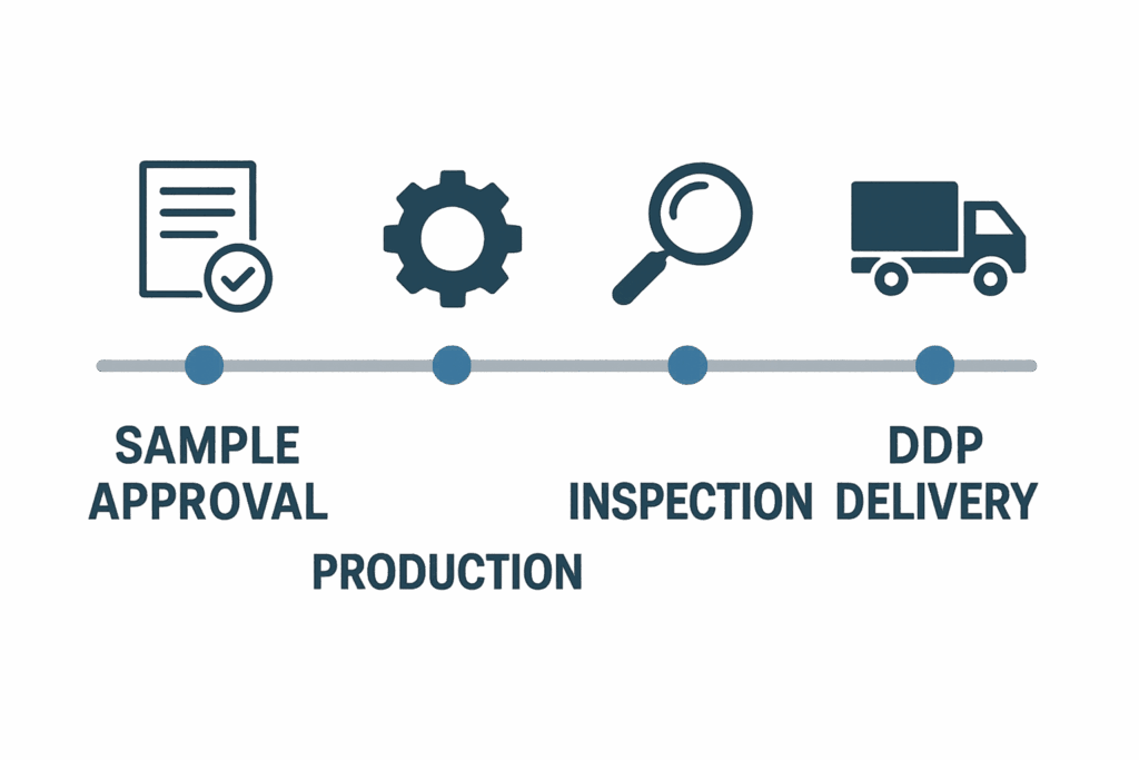 Top Wholesale Suppliers for Bob Human Hair Wigs Targeting Amazon Sellers shipping timeline