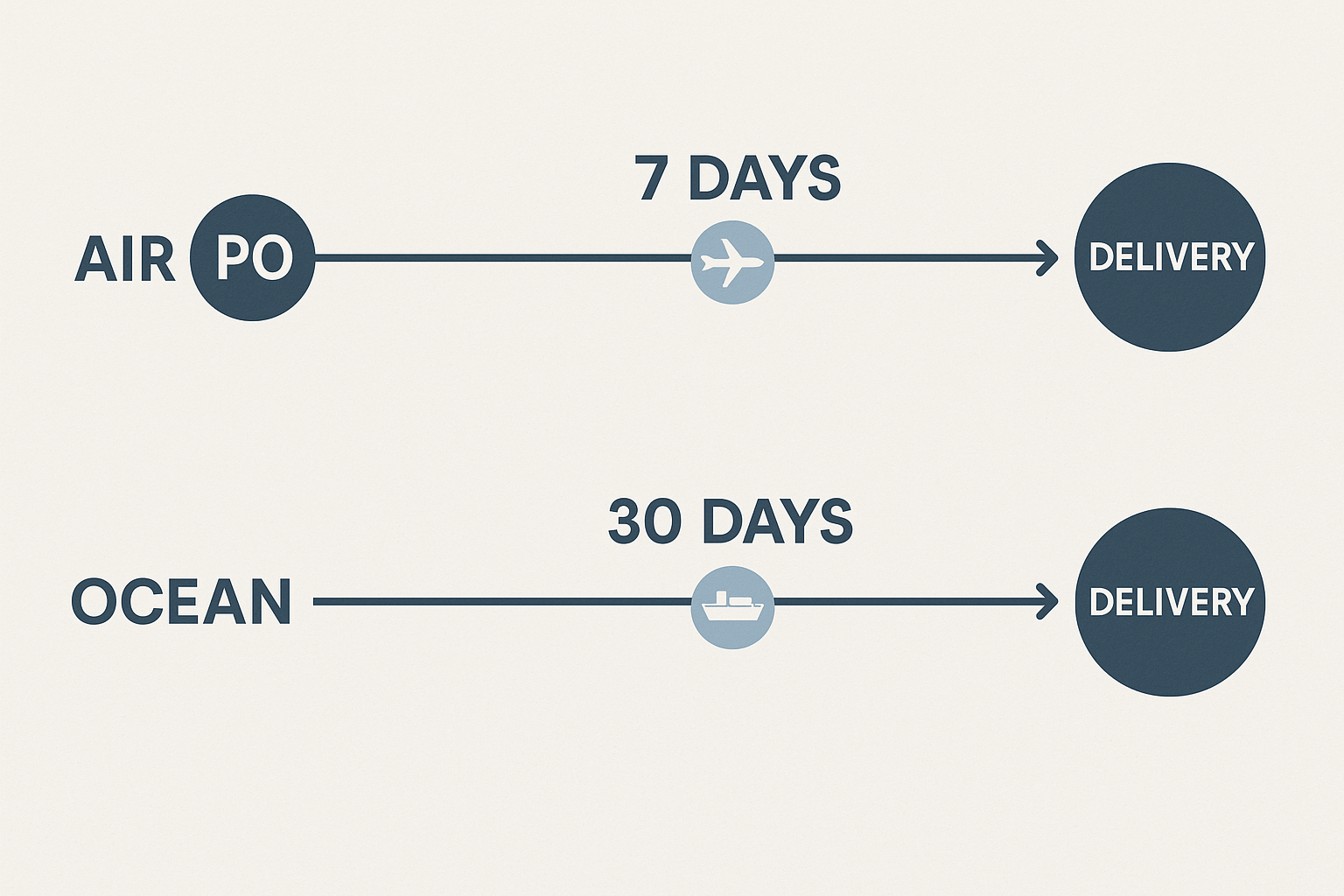  How to Source High-Quality Low Density Human Hair Wigs in Bulk shipping timeline comparison